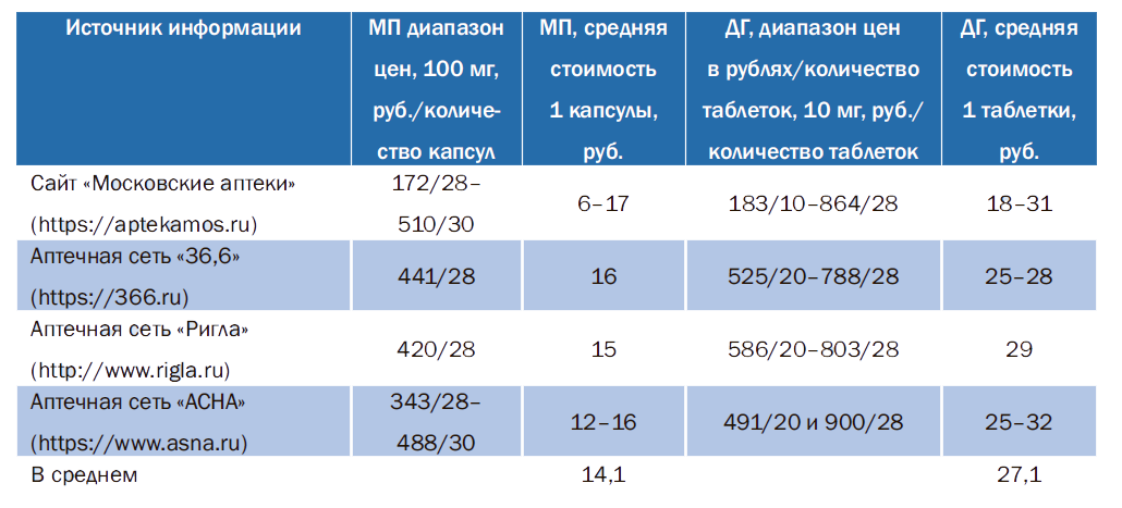 Демографические проблемы современности | PPT